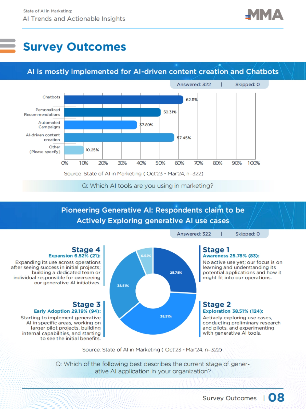 2024年营销中的人工智能现状:人工智能趋势与可操作见解报告(英文版)-MMA_第9页