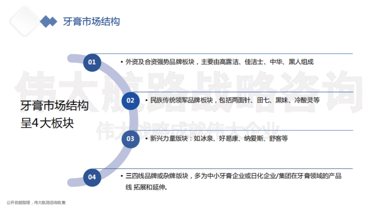 牙膏品牌竞品分析报告-41页_第6页