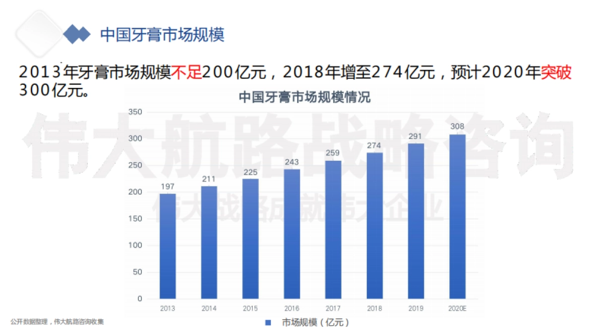 牙膏品牌竞品分析报告-41页_第7页