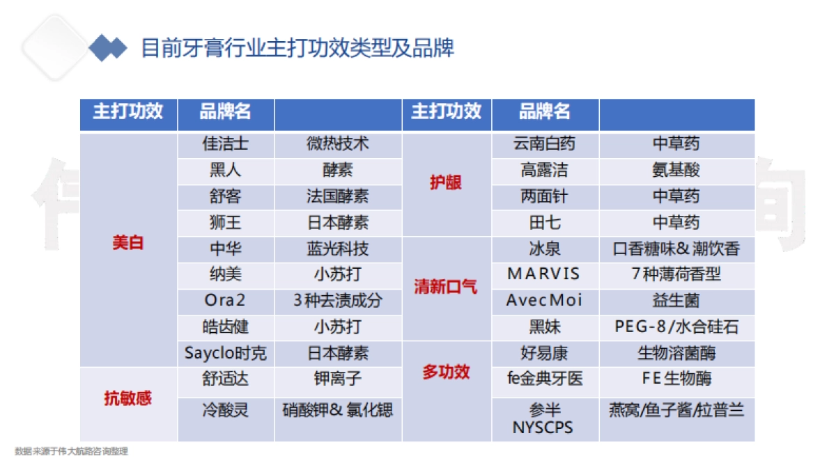 牙膏品牌竞品分析报告-41页_第8页