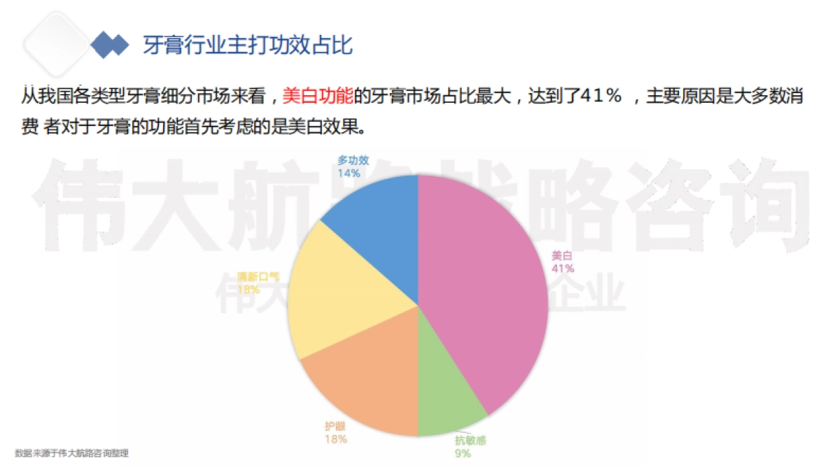 牙膏品牌竞品分析报告-41页_第9页