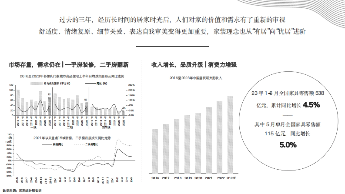 恣在家品牌策略_第4页