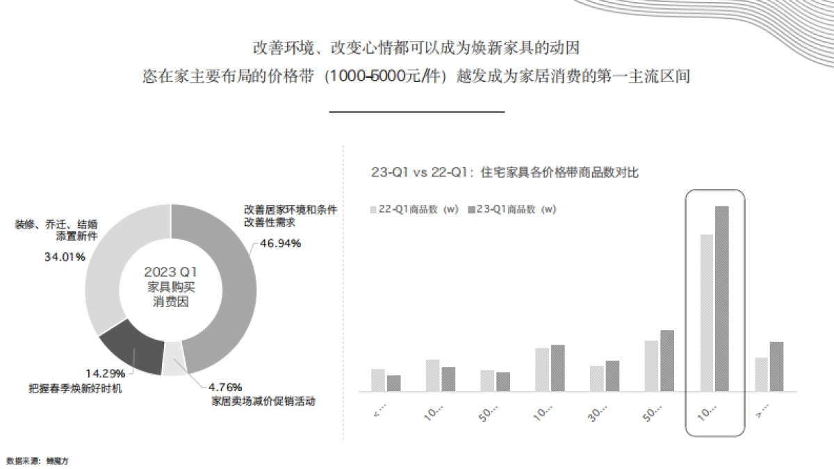 恣在家品牌策略_第5页