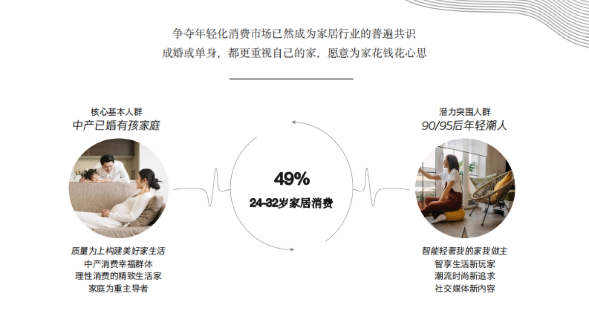 恣在家品牌策略_第6页