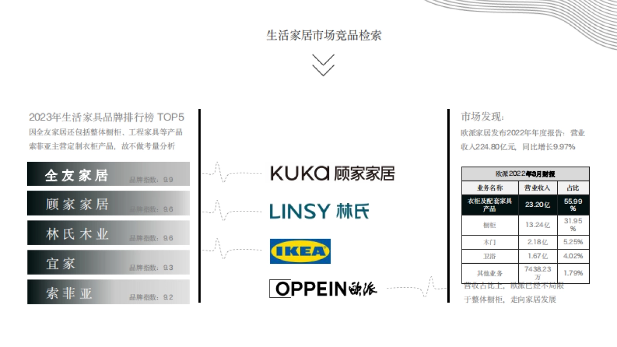 恣在家品牌策略_第8页