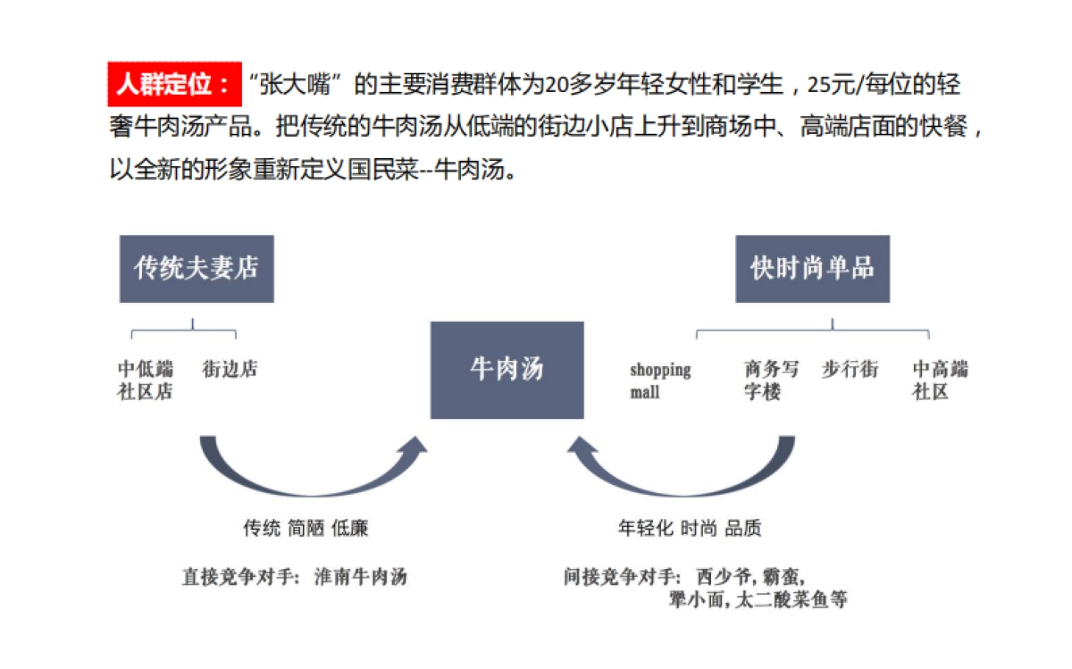 赵太祖救驾汤品牌全案复盘_第3页