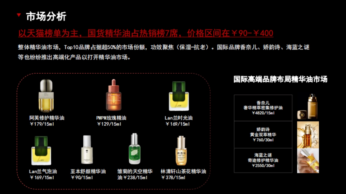 溯华2023新品策划-闪充胶原油_第4页