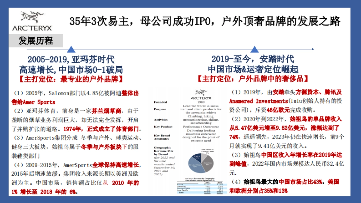 始祖鸟品牌研究横板_第4页
