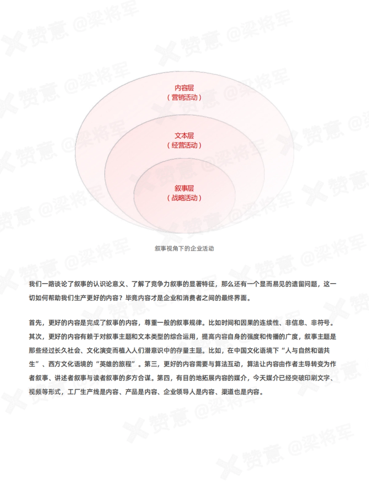 生意叙事-2024内容战略白皮书_第6页