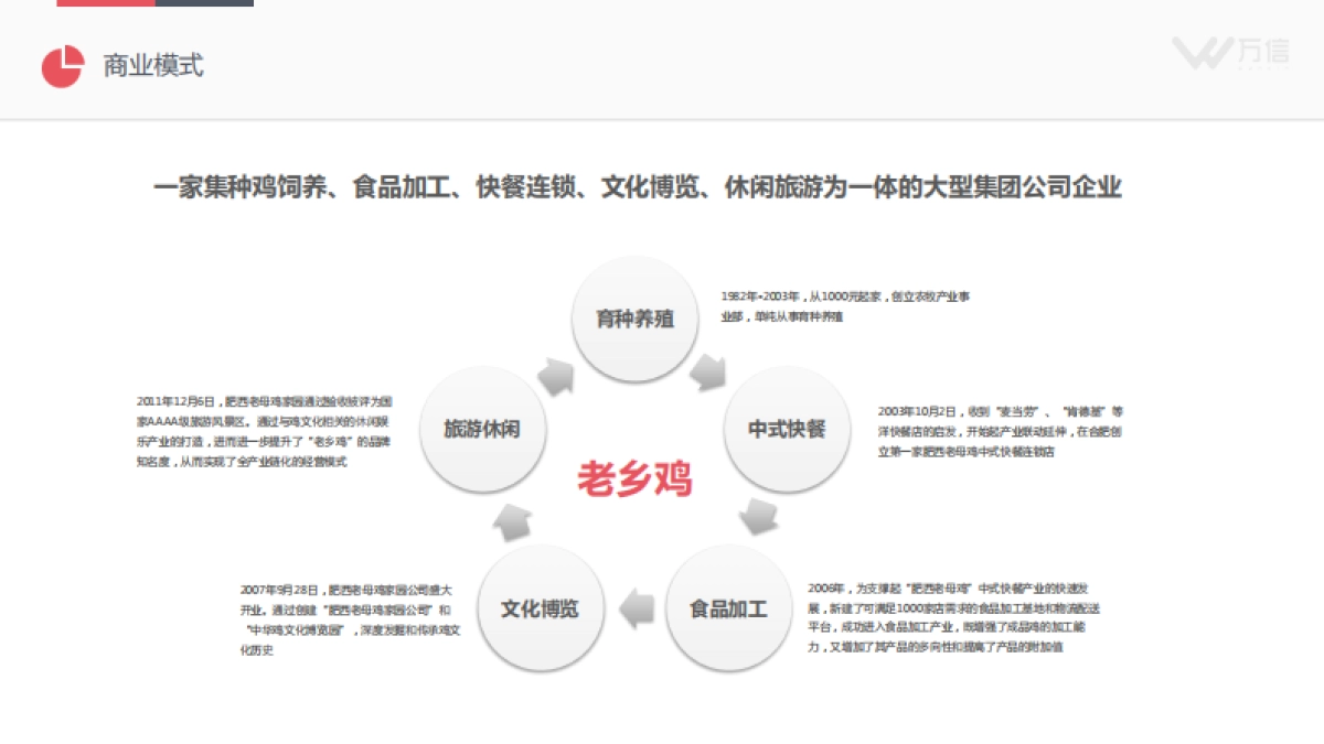 深度拆解老乡鸡-从0到100亿品牌崛起之路-109页_第10页