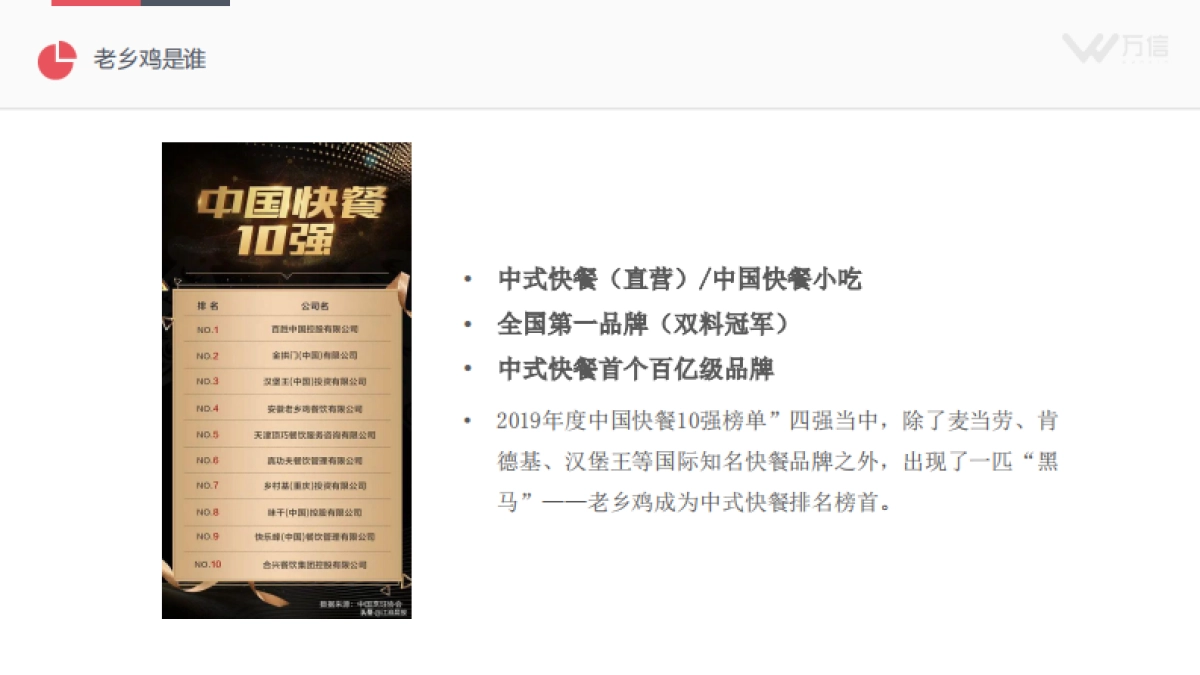 深度拆解老乡鸡-从0到100亿品牌崛起之路-109页_第4页