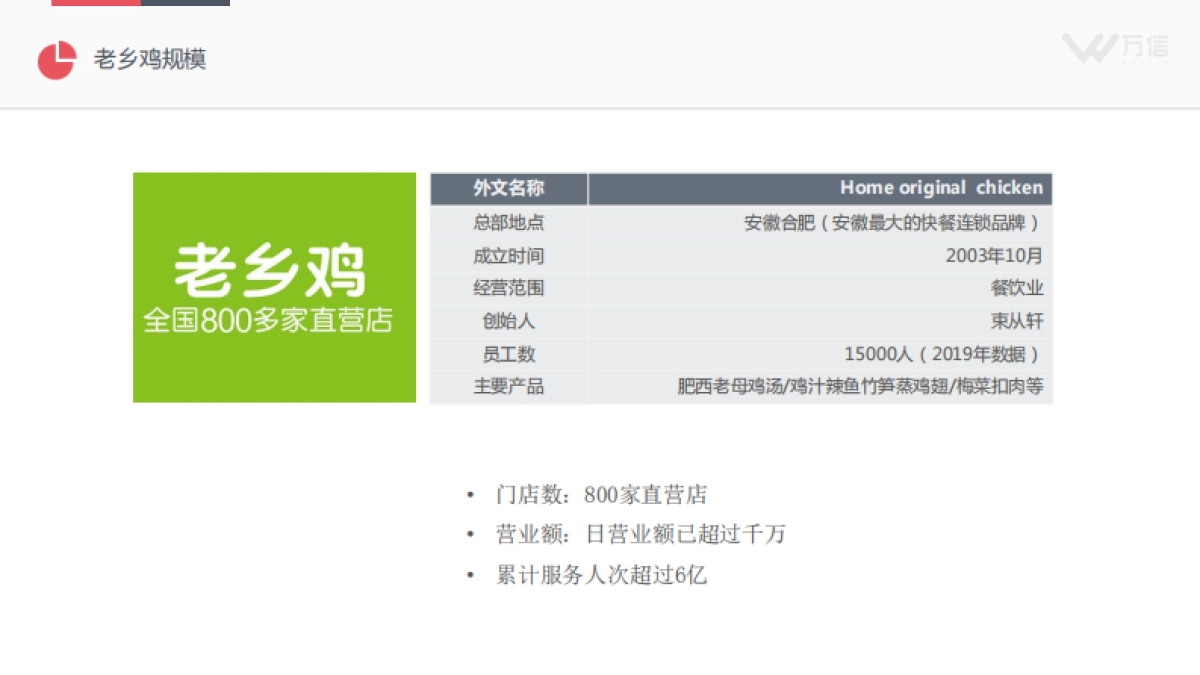 深度拆解老乡鸡-从0到100亿品牌崛起之路-109页_第5页