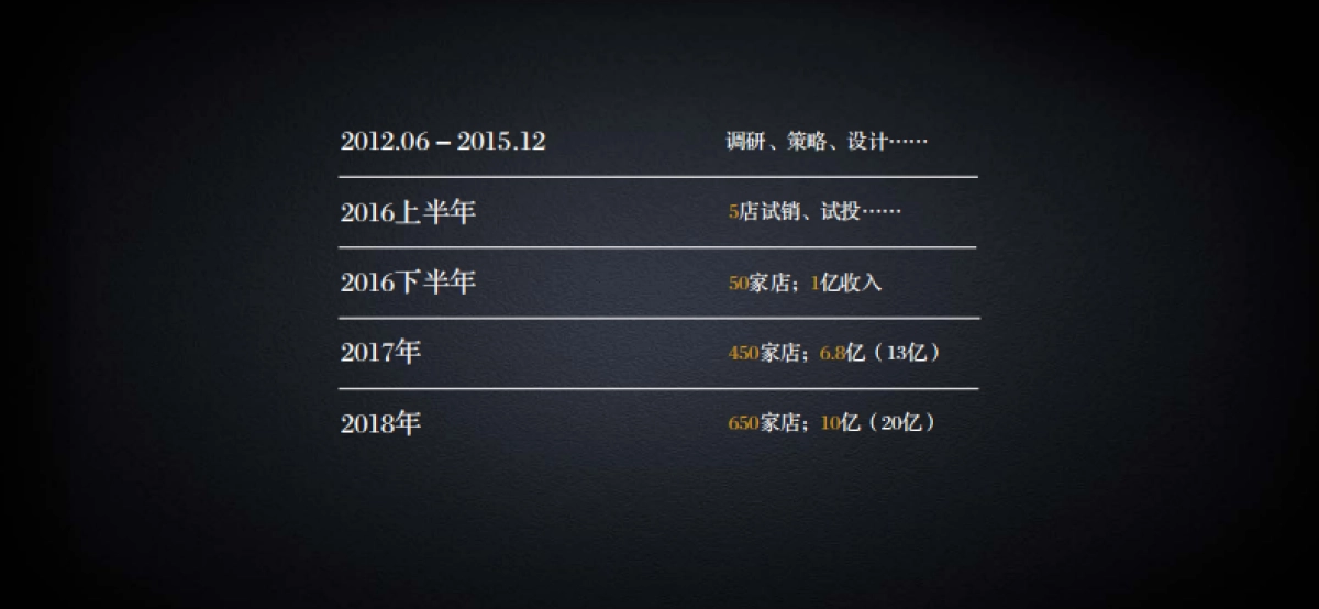 小罐茶·大梦想--小罐茶品牌发展规划_第5页