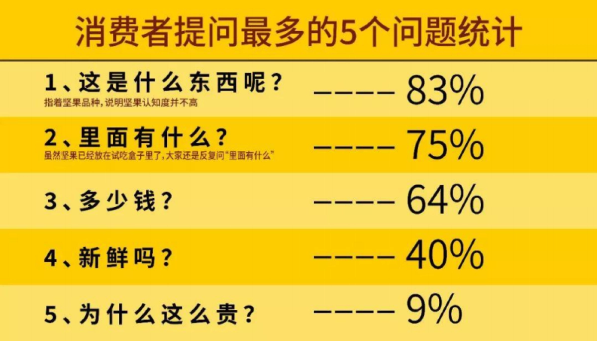 洽洽小黄袋包装设计案例解析_第8页