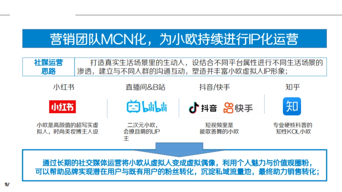 汽车新势力品牌虚拟人打造方案_第9页