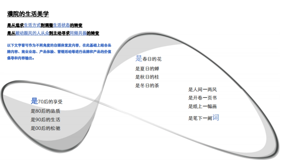 濮院古院品牌规划方案（框架讨论稿）_第4页