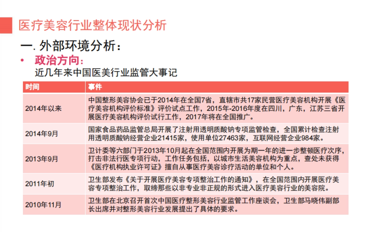 上海喜美医疗美容方案_第9页