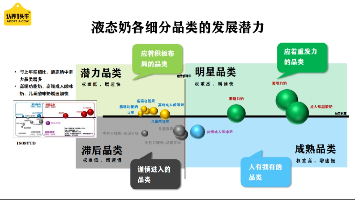 认养一头牛品牌升级策划方案_第10页