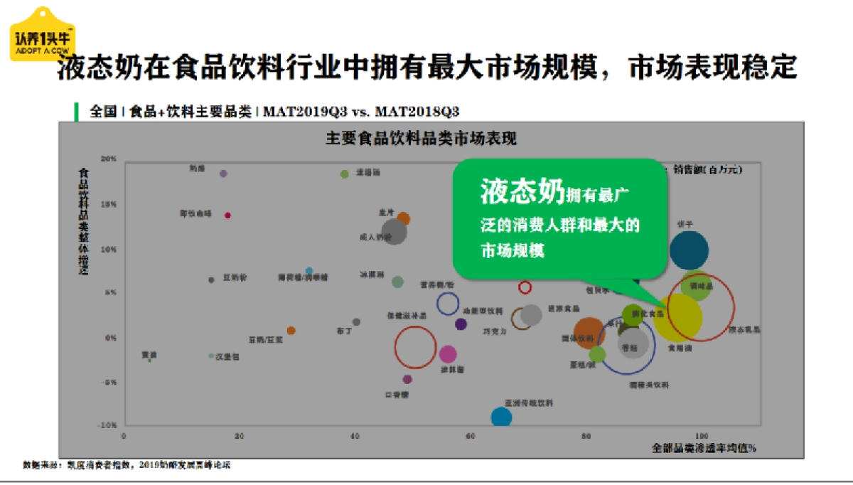 认养一头牛品牌升级策划方案_第7页