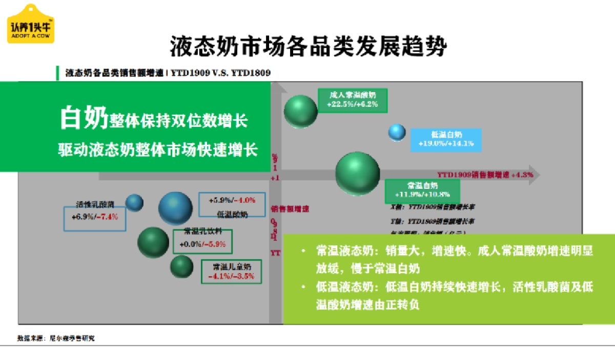 认养一头牛品牌升级策划方案_第8页