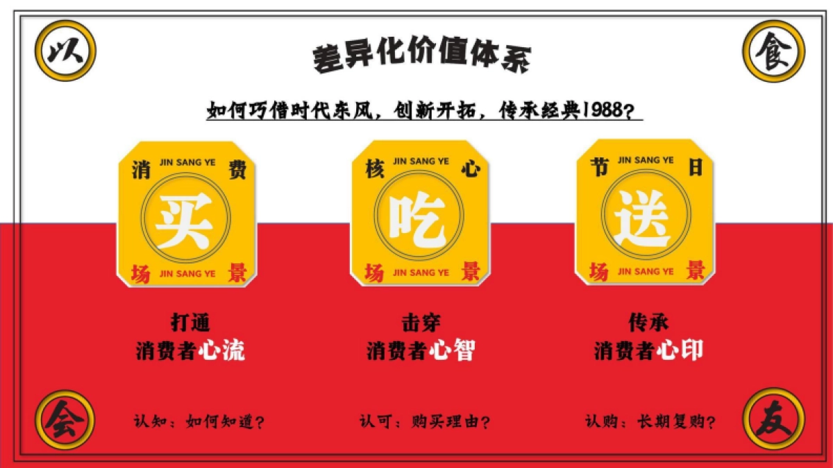 品牌策划丨广式腊味品牌线上新媒体运营方案_第5页