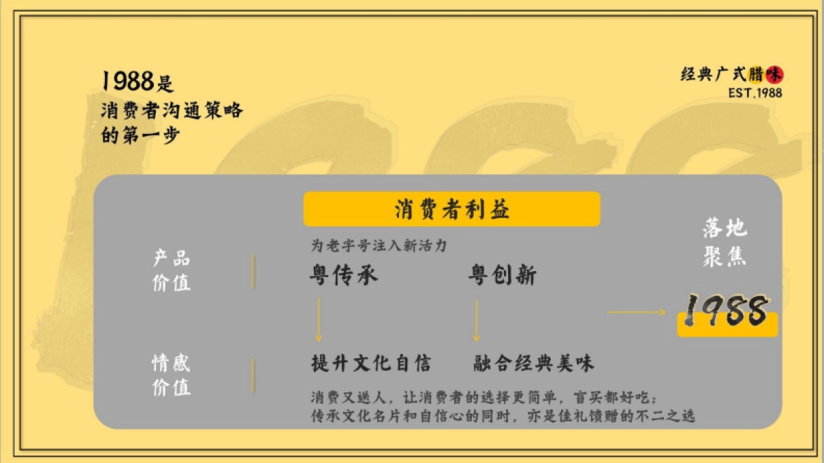 品牌策划丨广式腊味品牌线上新媒体运营方案_第9页