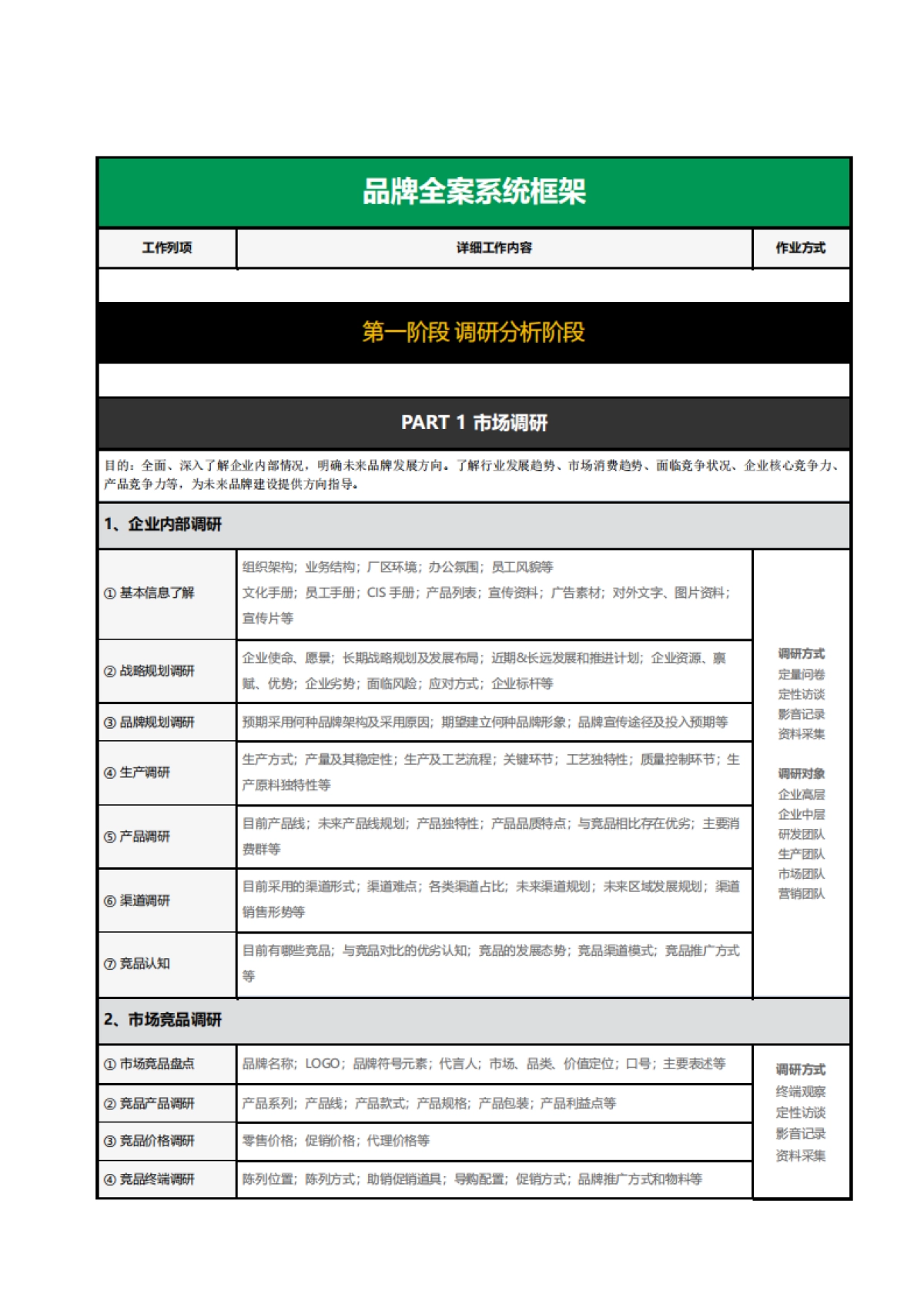 品牌部工作手册:品牌全案系统框架_第2页