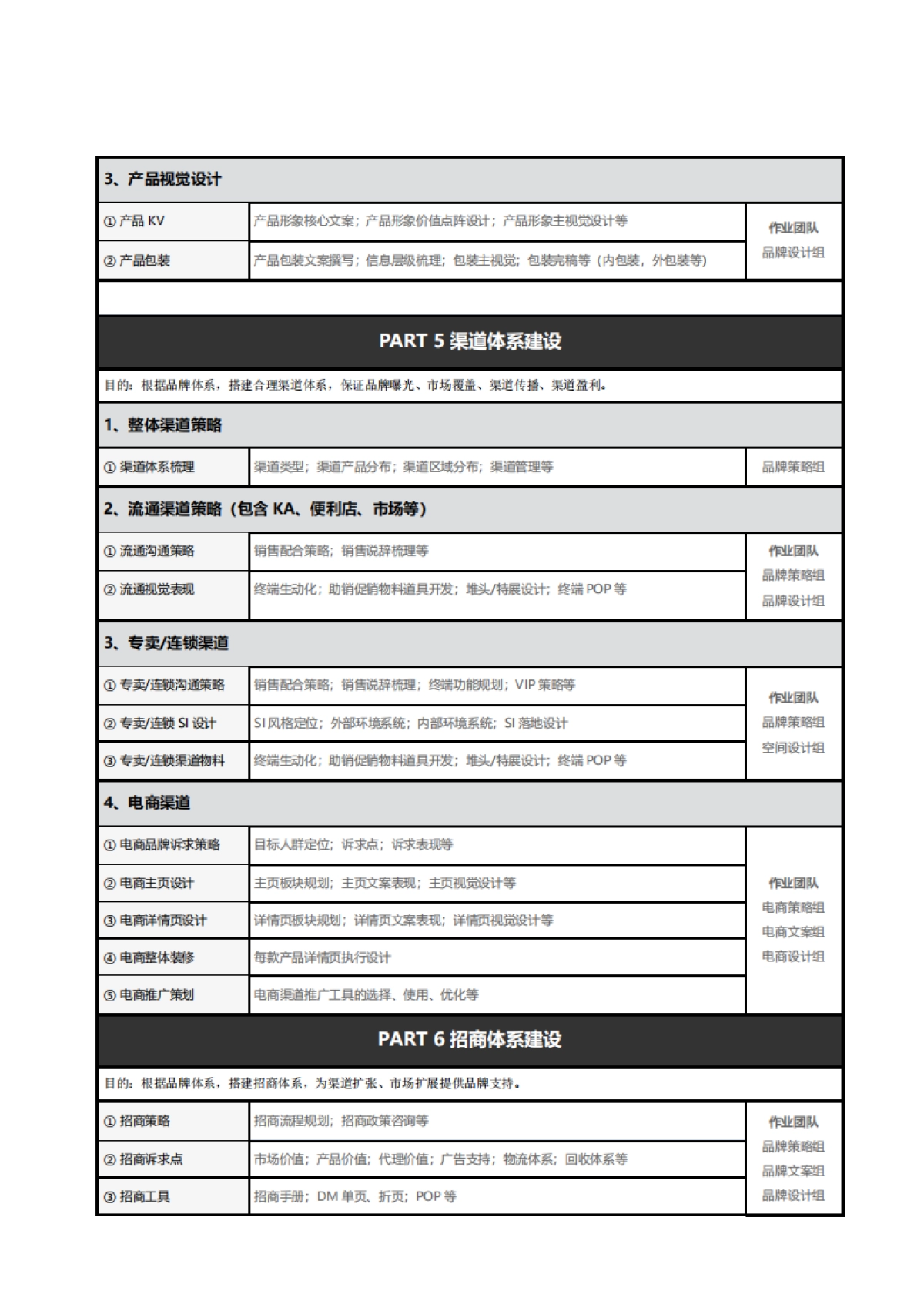 品牌部工作手册:品牌全案系统框架_第6页