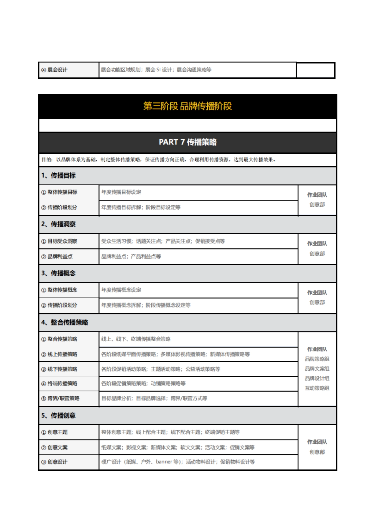 品牌部工作手册:品牌全案系统框架_第7页