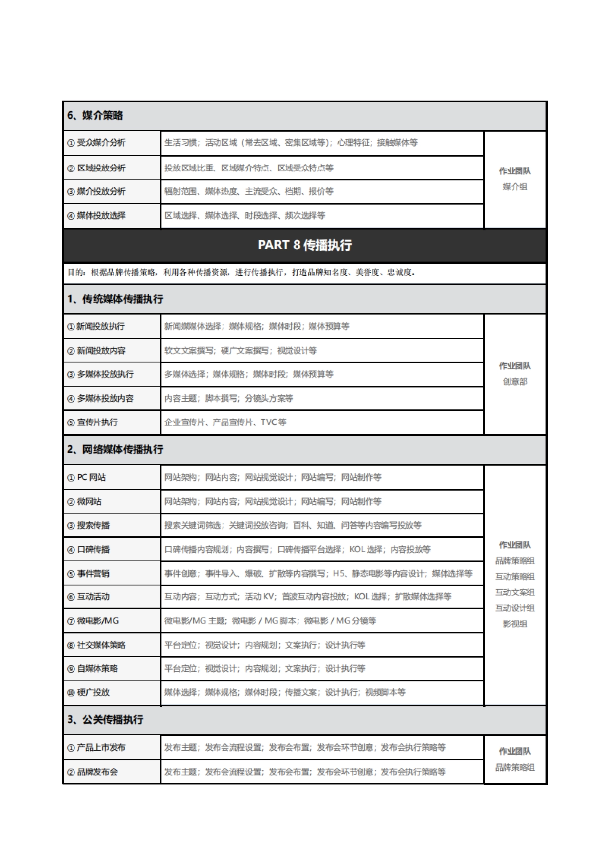 品牌部工作手册:品牌全案系统框架_第8页