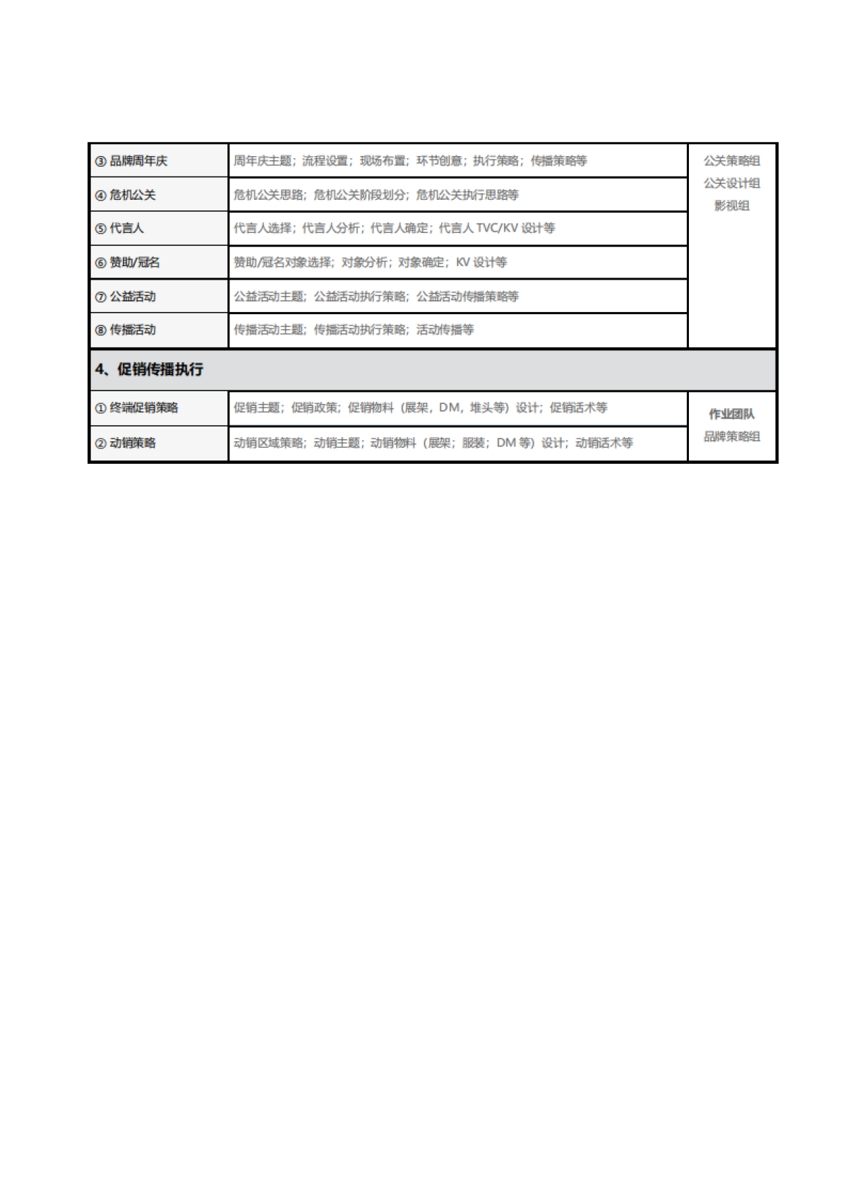 品牌部工作手册:品牌全案系统框架_第9页