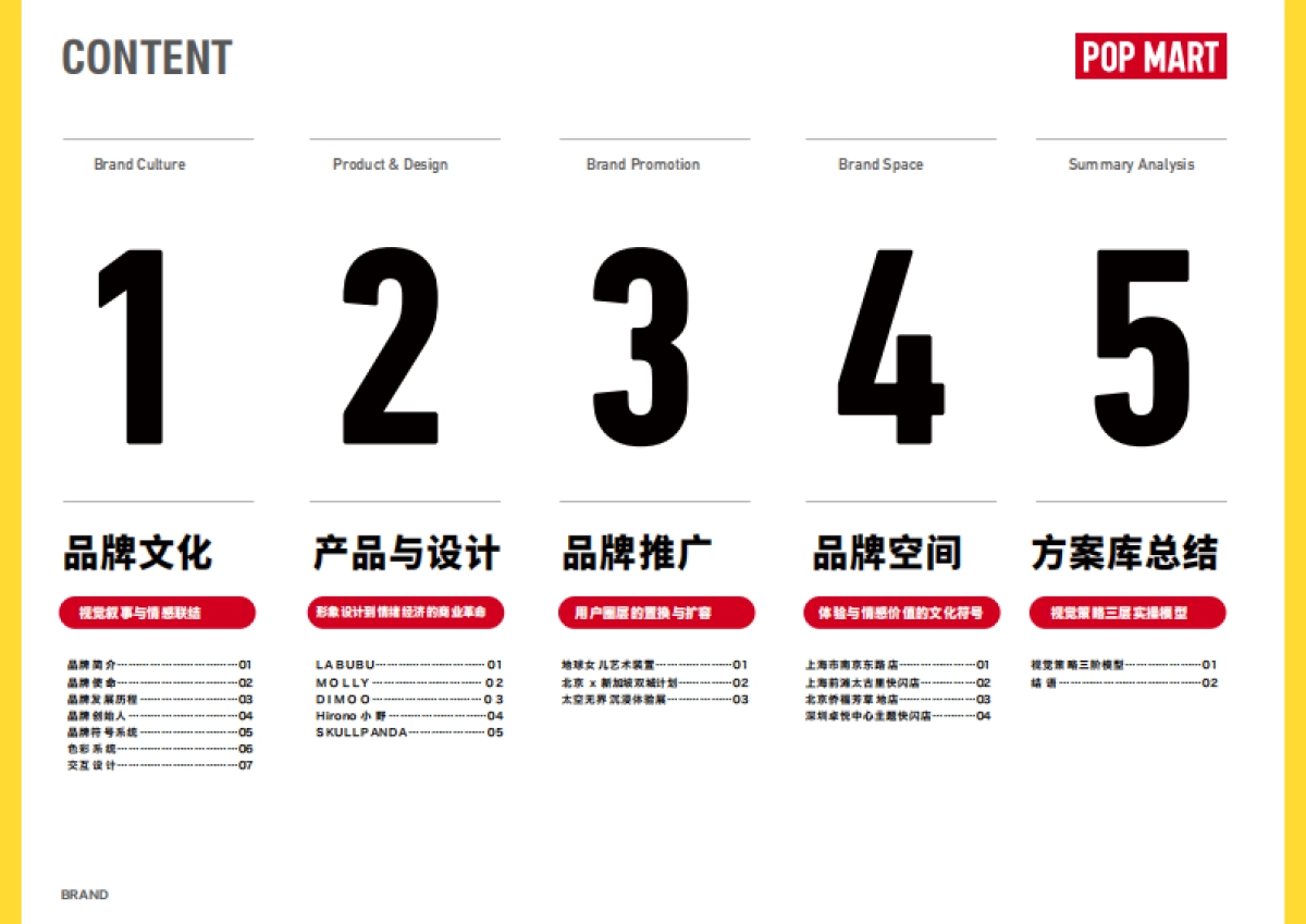 泡泡玛特POP MART品牌资料全收录_第2页