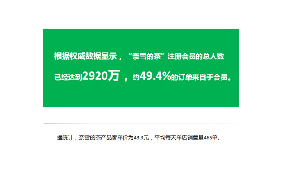 奈雪的茶轻会员运营_第6页
