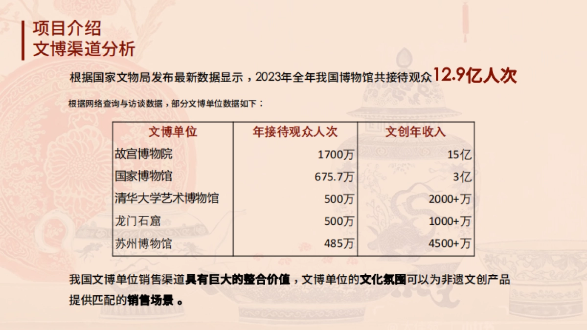 美出东方品牌方案1031_第8页