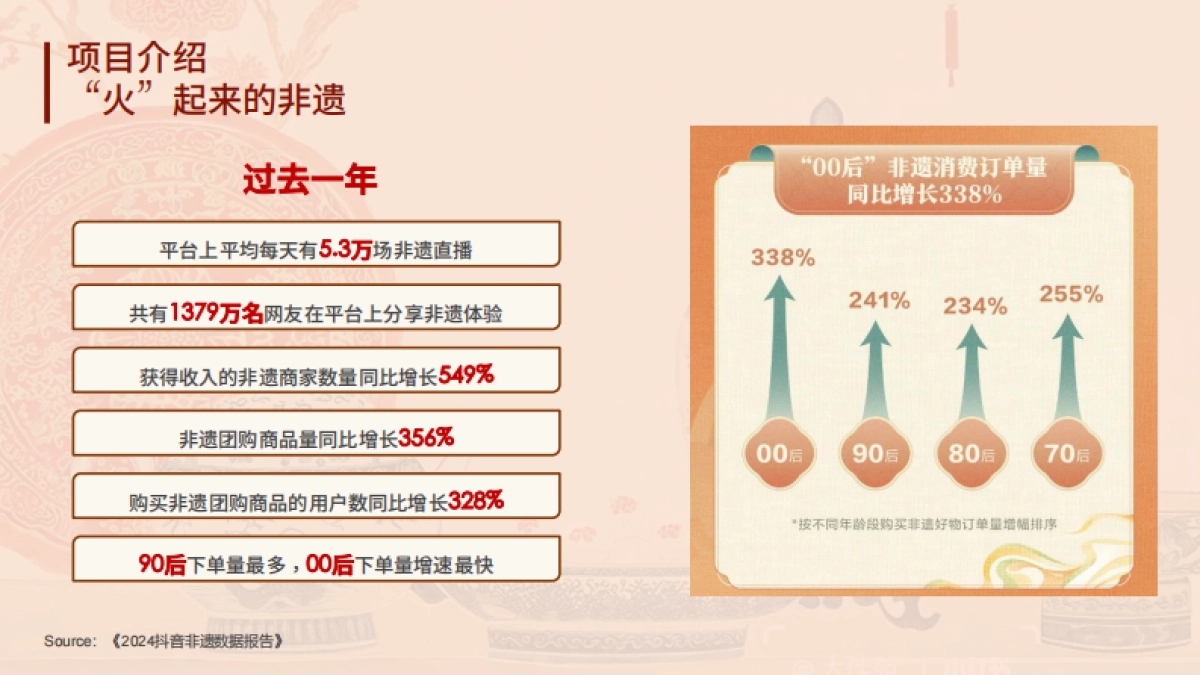 美出东方品牌方案1031_第9页