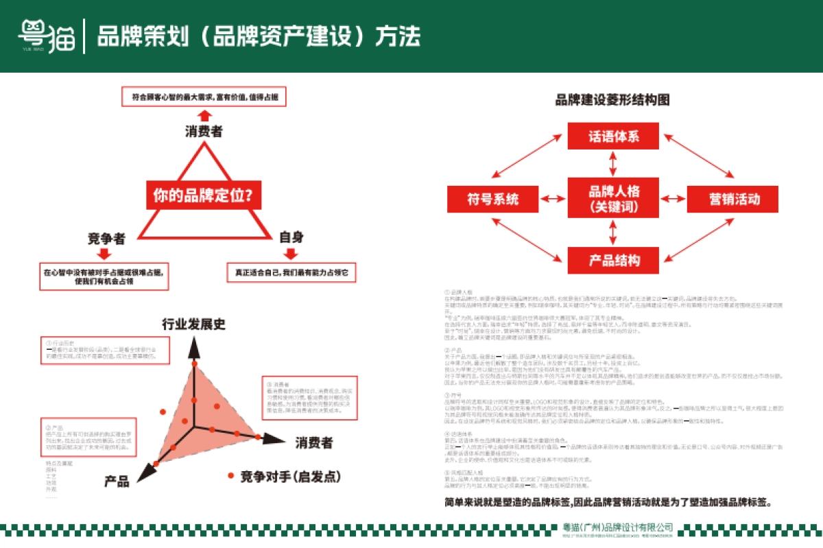 九面王冷鲜水饺品牌策划设计全案_第2页