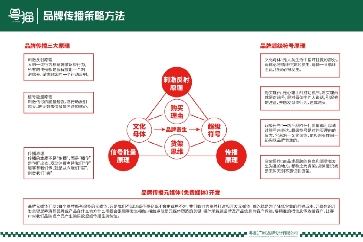 九面王冷鲜水饺品牌策划设计全案_第4页