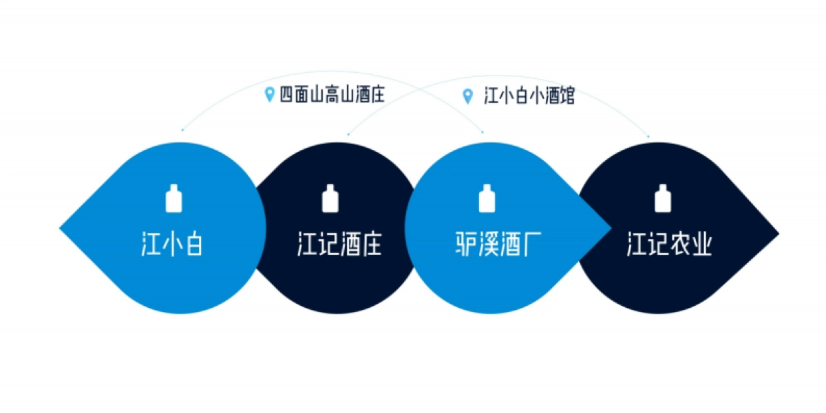 酒水品牌解读：江小白老味新生_第8页