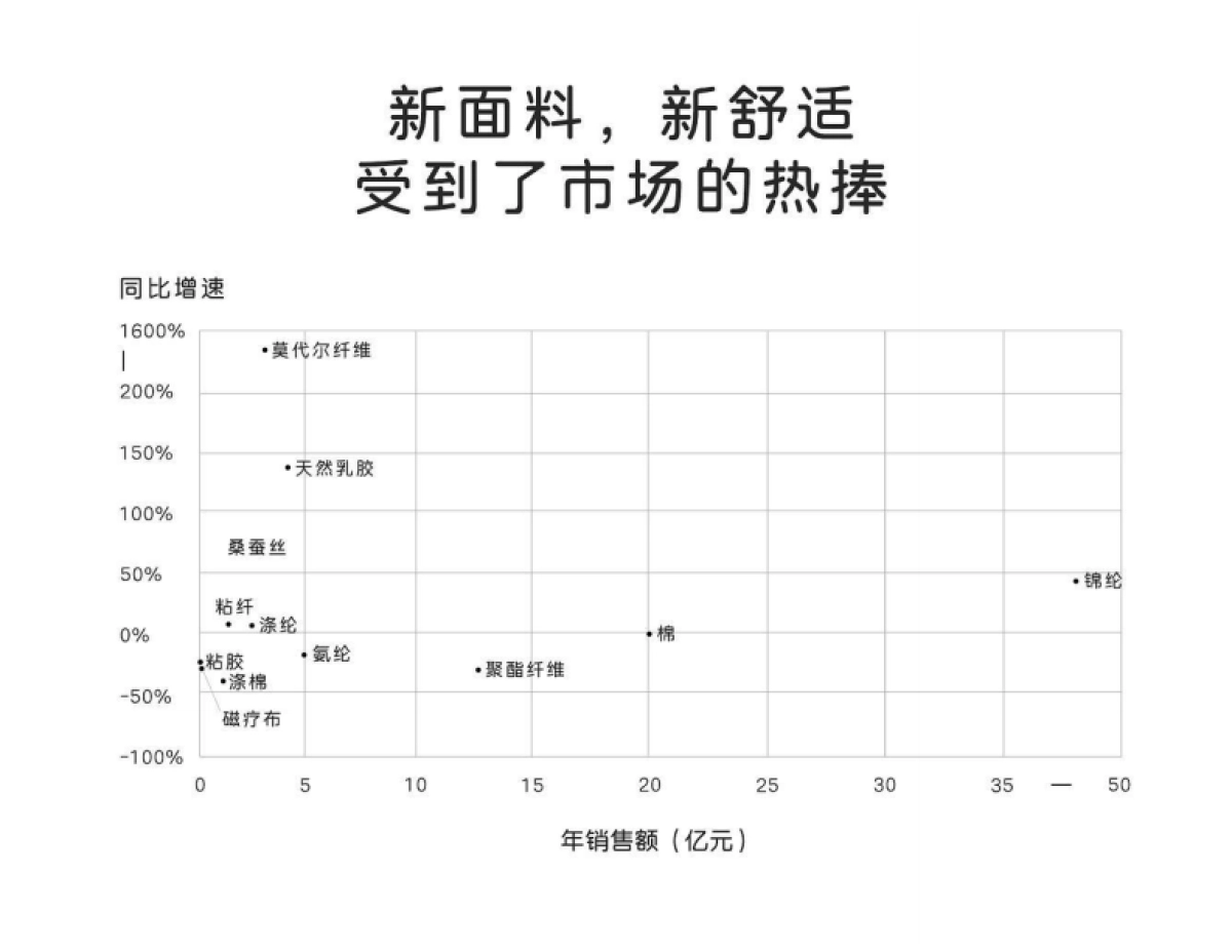 简云内衣品牌推广战略方案_第8页