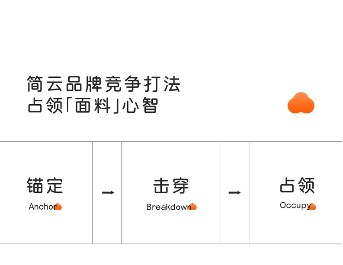 简云内衣品牌推广战略方案_第9页
