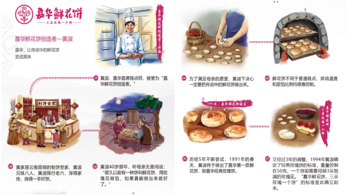 嘉华鲜花饼「正宗」战略重塑方案_第6页