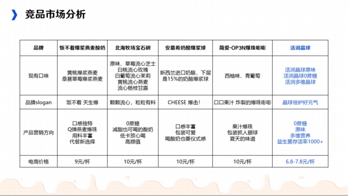 活润晶球酸奶品牌视觉统一升级营销方案_第10页