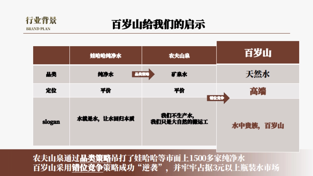 欢颜子品牌打造全案V3_第9页