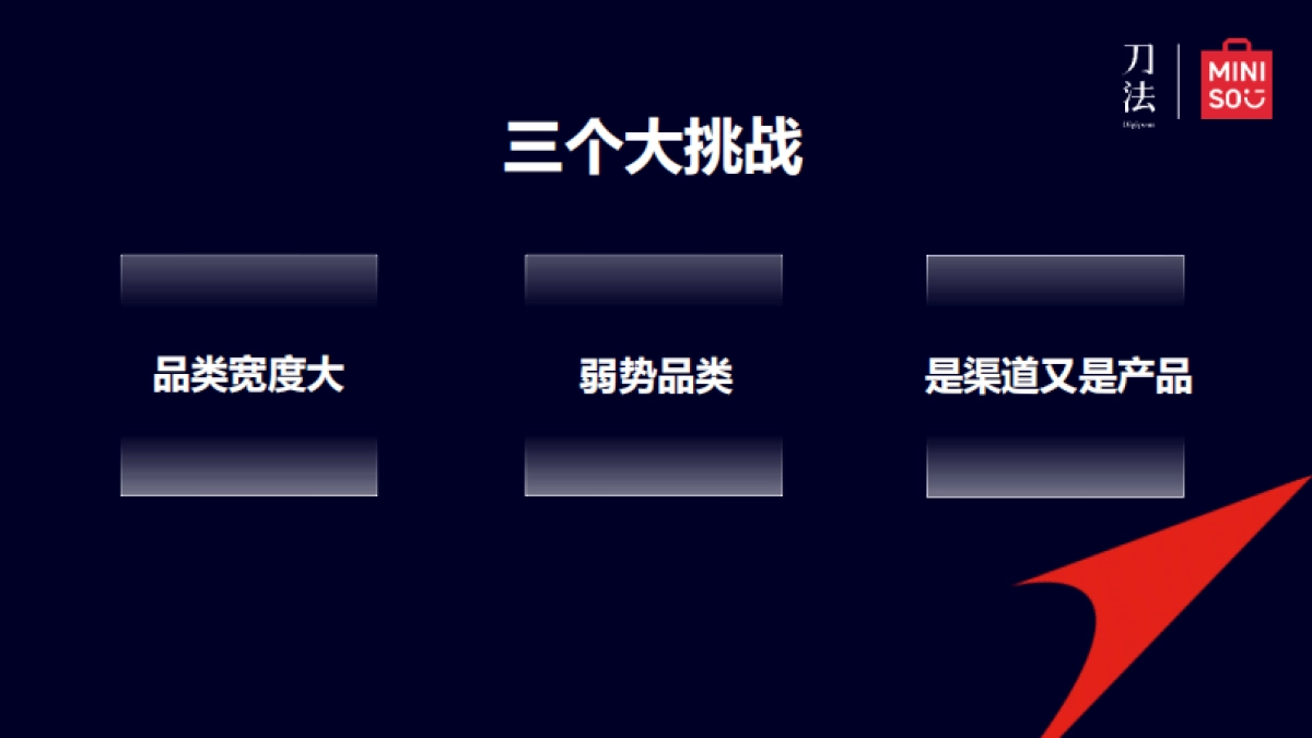 刘晓彬：名创优品全球化的增长密码-2023刀法生机峰会_第10页