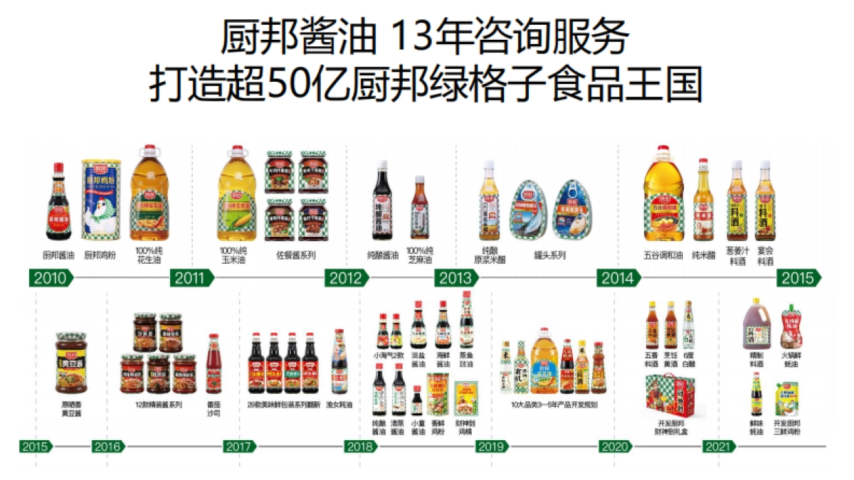 华与华 产品开发超级案例课课件_第4页