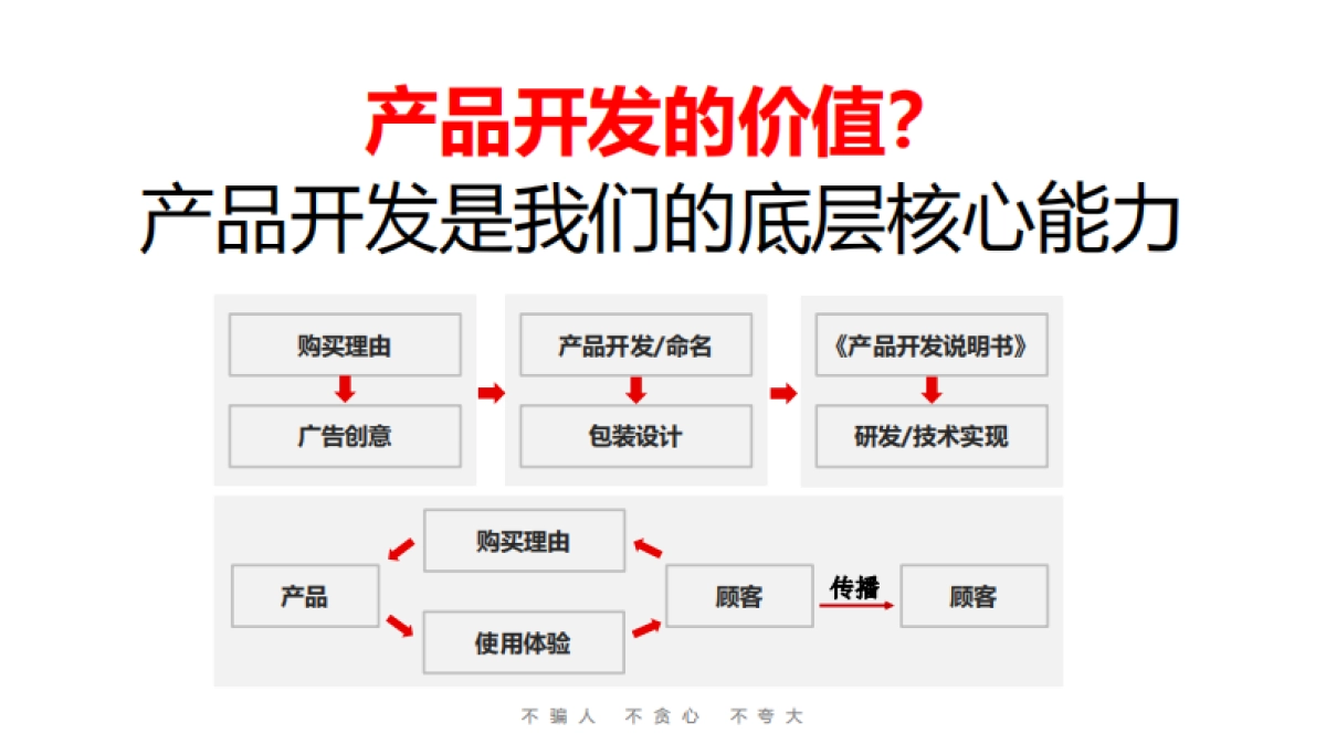 华与华 产品开发超级案例课课件_第5页