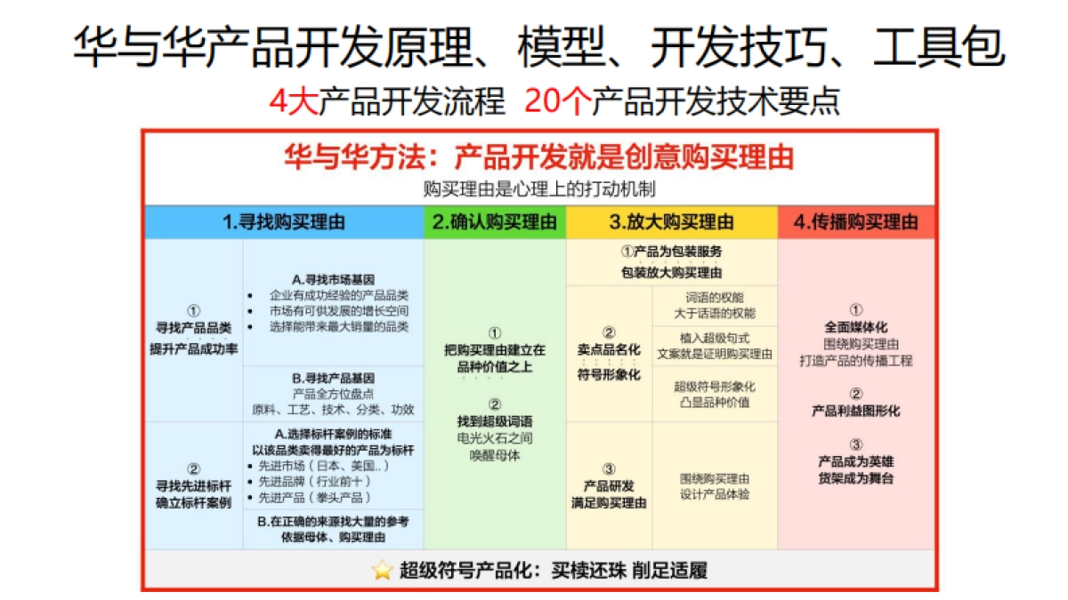 华与华 产品开发超级案例课课件_第7页
