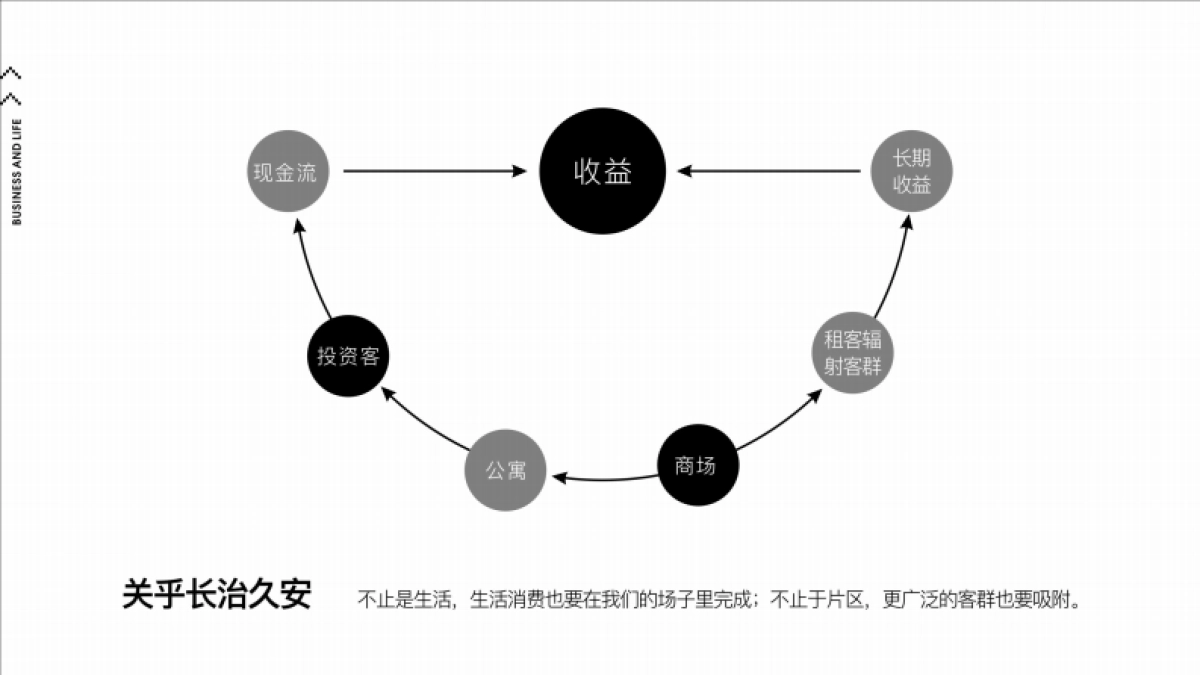 广州天泓车坡ing未来印象商业传播定位推广策划案_第5页