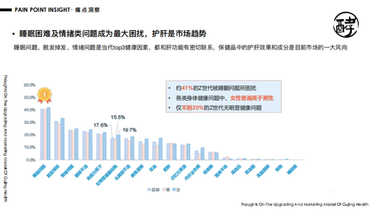 古井健康酵素饮品牌升级全案_第9页