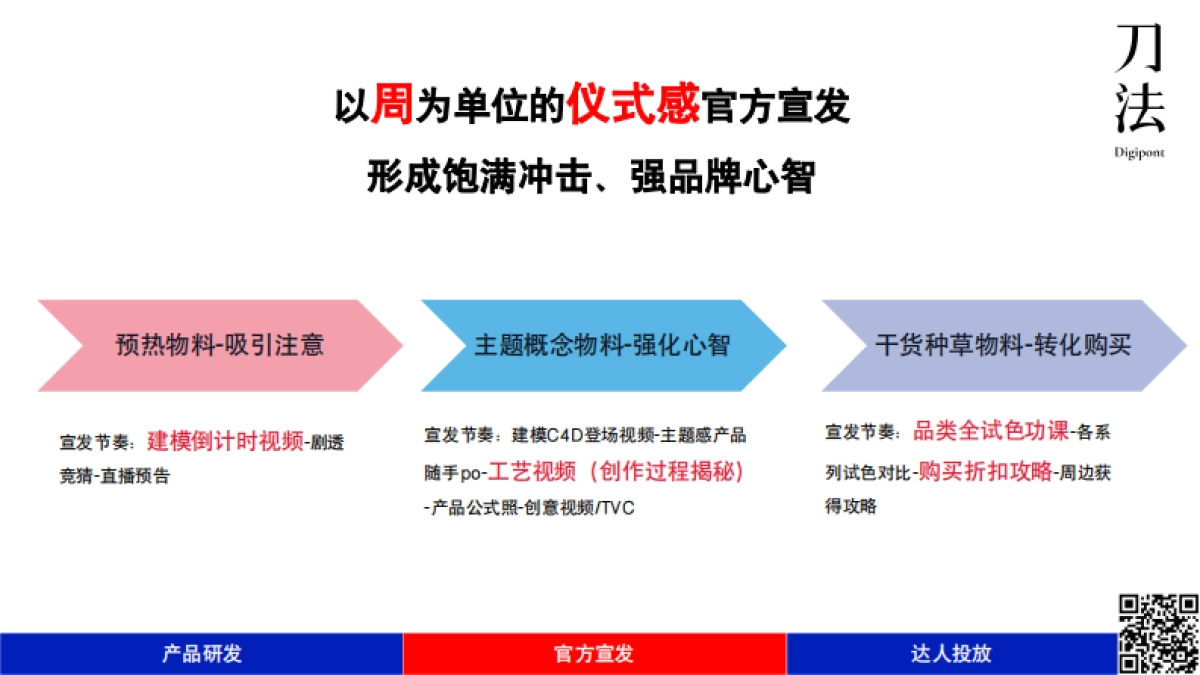 刀法轻分享70期-花知晓：如何用15天培养用户上新心智？_第10页